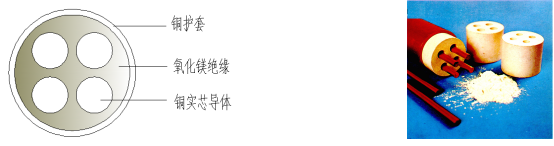 上海起帆，起帆電纜，