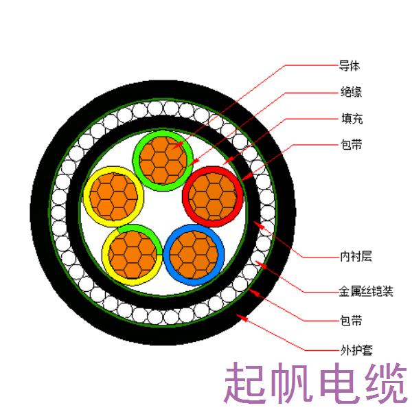 銅芯交聯(lián)聚乙烯絕緣金屬絲鎧裝聚烯烴護套 無鹵低煙阻燃C類<font color='red'>電力電纜</font>-WDZC-YJY73-0.6/1kV、WDZC-YJY33-0.6/1kV